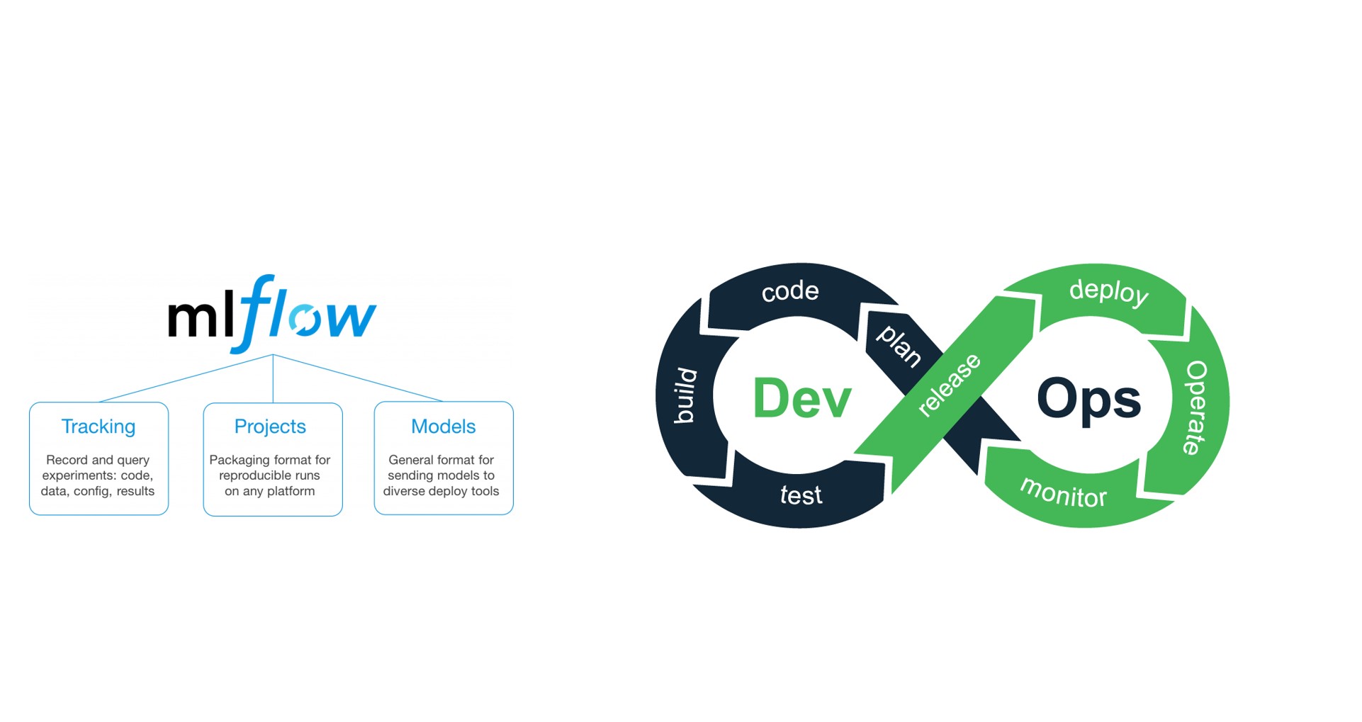 Проект феникс книга devops