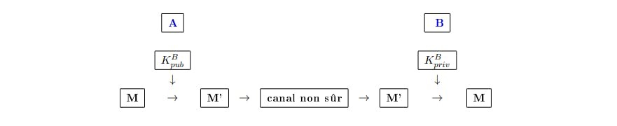 Schéma du système asymétrique (non symétrique)